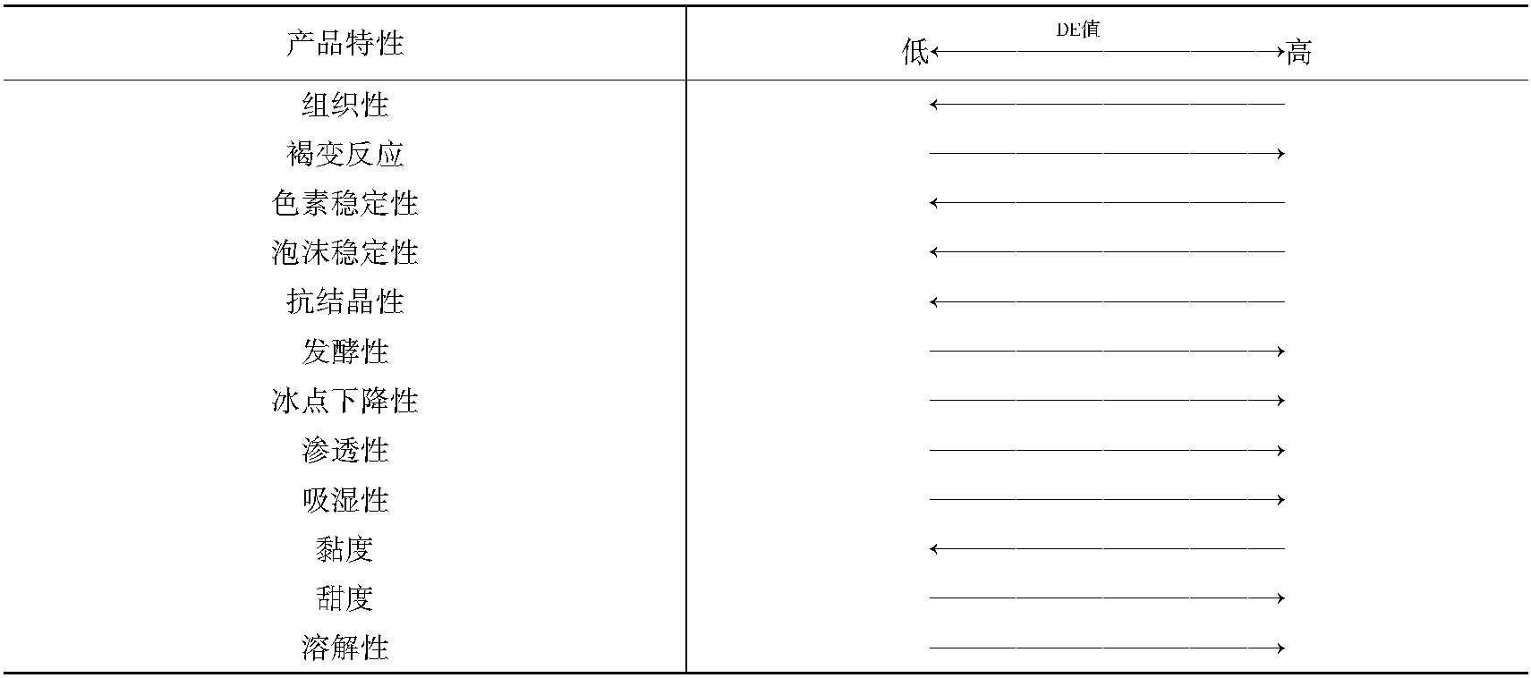 二、物理性質(zhì)